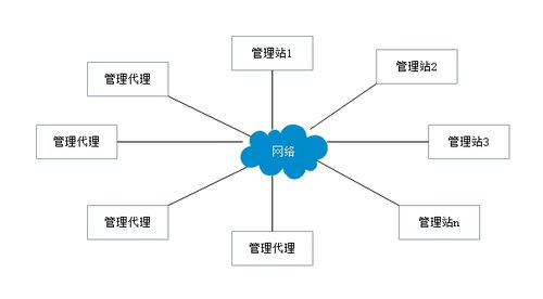 計算機網絡技術 網絡管理與軟硬件技術開發(fā)的融合