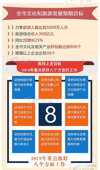 一張圖讀懂2019年天水市文化旅游住宿服務要點